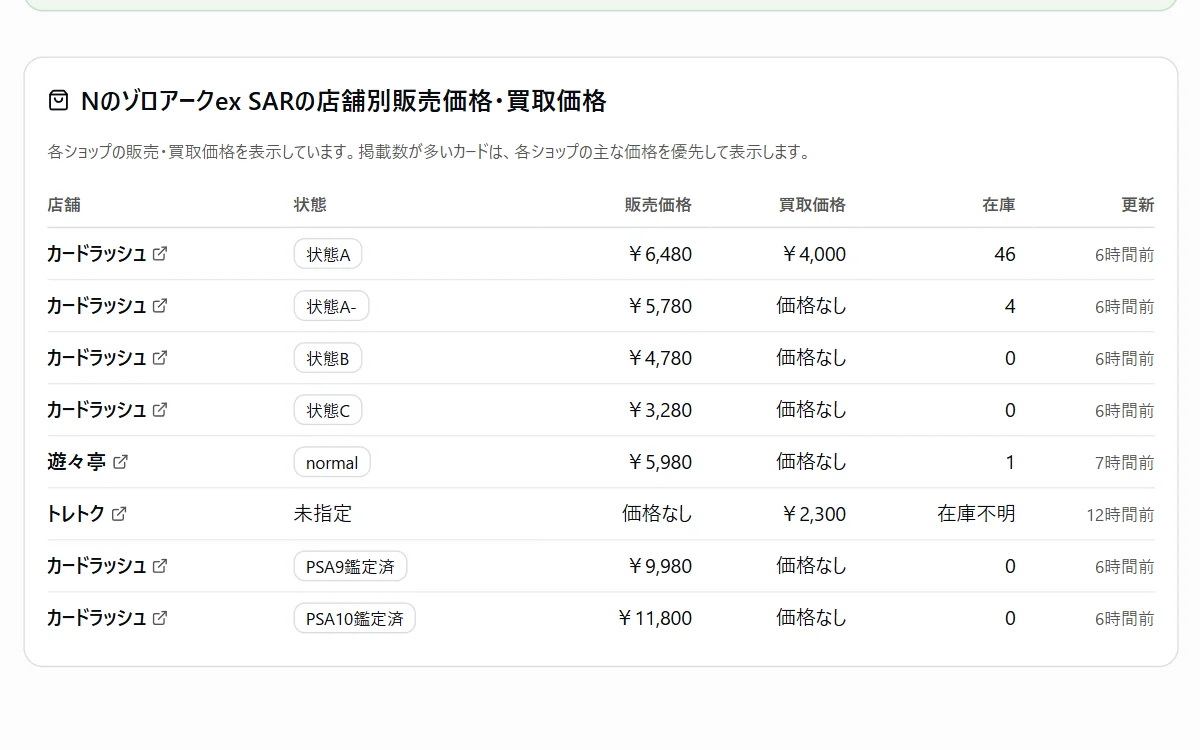 カード詳細の店舗別販売価格・買取価格の表。店舗ごとの状態、価格、在庫と、各店舗へのリンク